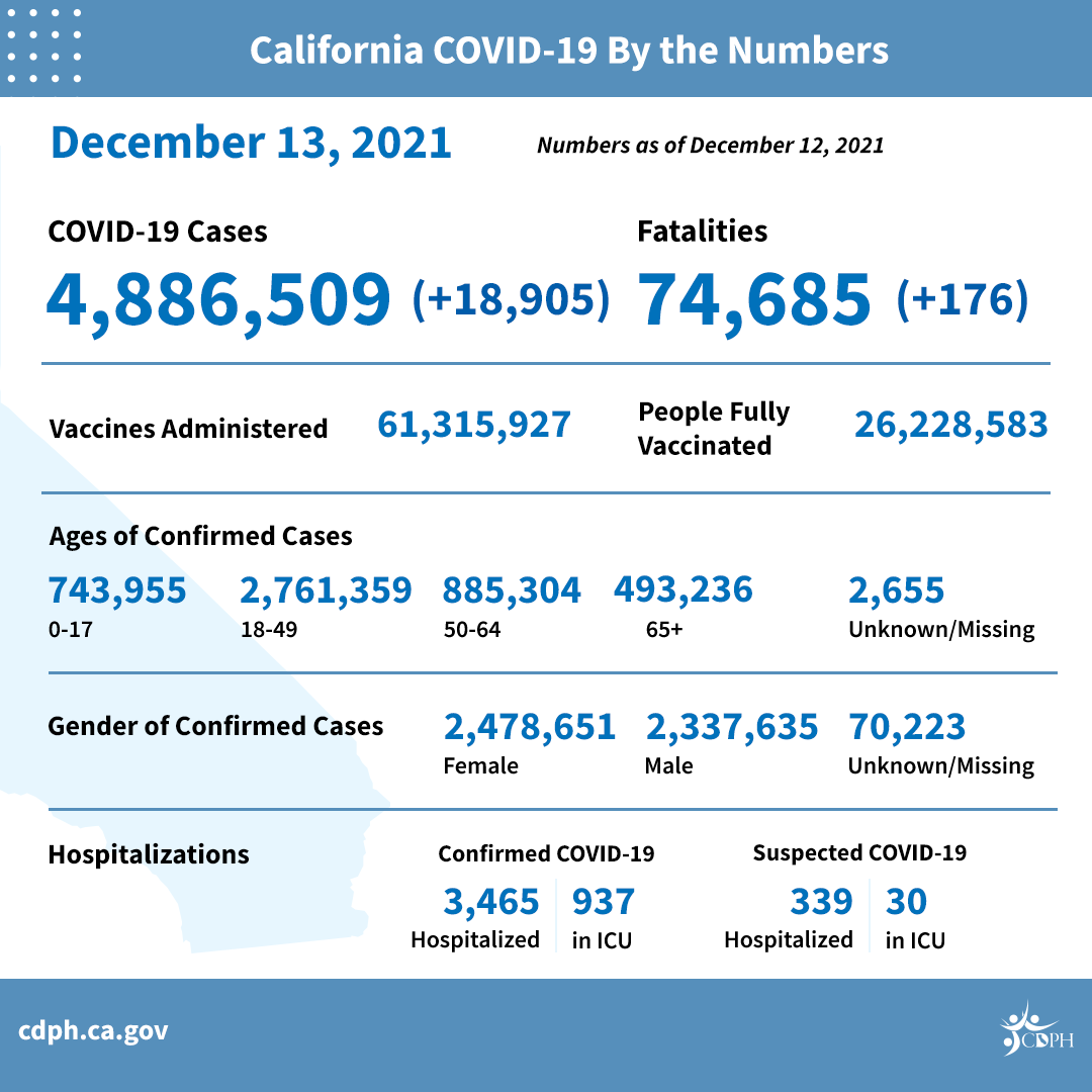 Statewide COVID-19 Data