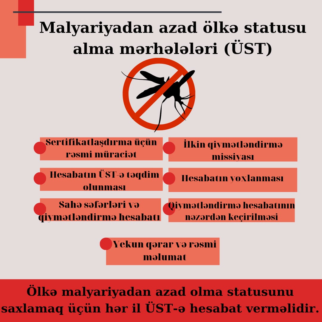 Malyariya malaria ÜST WHO